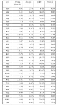 生意社：硫酸铵市场动态报告(8.14-8.19)