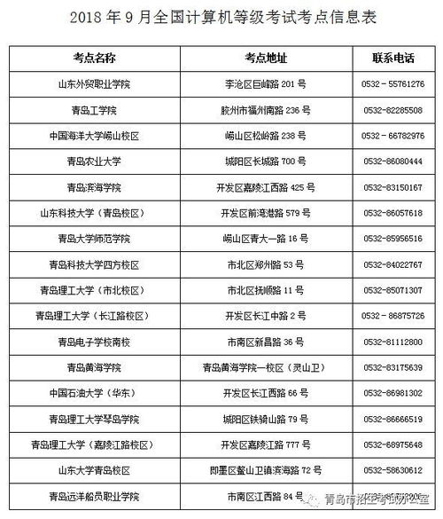 青岛市2018年9月全国计算机等级考试友情提示