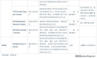 污水处理TOT特许经营权转让协议是否征收印花税？