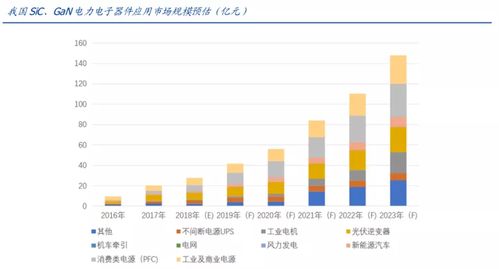 三安光电何时公布2013年业绩