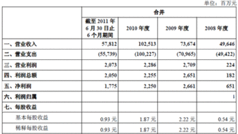 新华制药厂H股什么时候上市