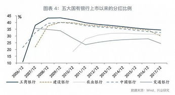 非关联关系的非金融企业