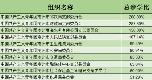 高州团员, 青年大学习 一起学党史 特辑第二十期 不负时代,不负韶华,不负党和人民的殷切期望 中国共产党 