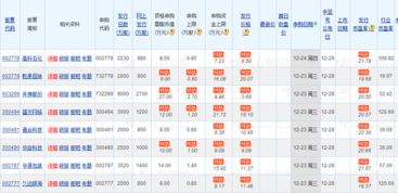 申购股票需要达到什么要求啊?