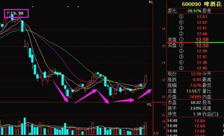 请问600090啤酒花后市如何，成本价12。96可有望收回？