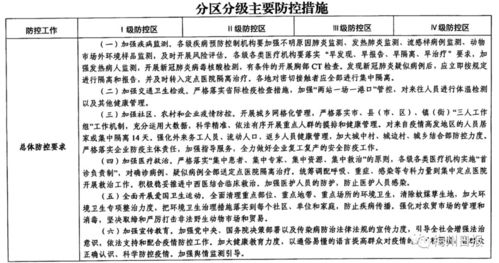 专家建议实现精准防控方案(防控专班对疫情两必要求是什么)(疫情防控 精准防控)