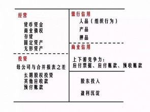 关于资产负债对企业经营策略影响的书籍有哪些?