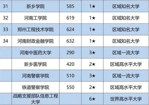 河南省大学排名,河南一本院校排名