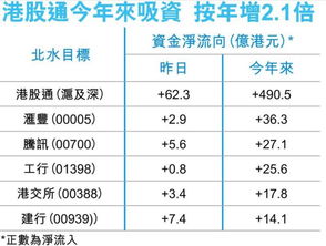 港股与国企指数对比,港股与国企指数:两大市场的差异与联系