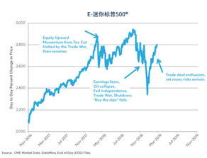 买多卖空什么意思,卖空是什么意思? 买多卖空什么意思,卖空是什么意思? 行情