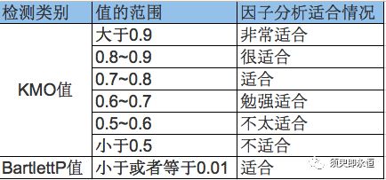 因子分析概念