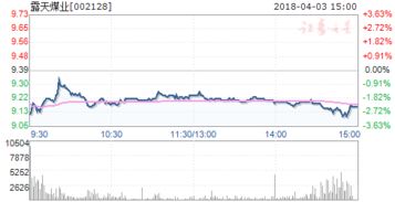002128露天煤业什么时能涨到４０元啊？