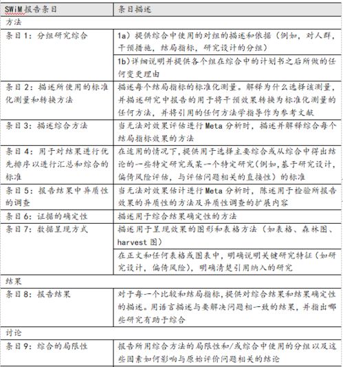 报告规范 无Meta分析综合的系统评价