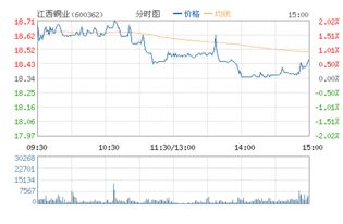 江西铜业股票代码