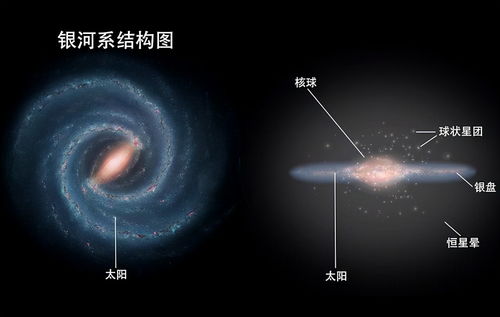 NASA天文学家 人马座旋臂出现异常偏折,银河系正在断裂