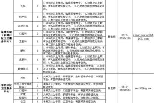 考事零距离 9月1日,苏州工业园区公立医疗机构招116名人才 