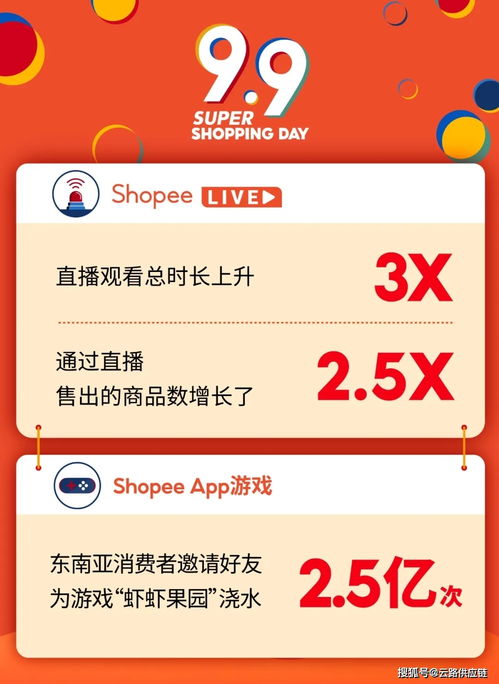 shopee台湾让卖耳机么,shopee台湾可以卖食品吗