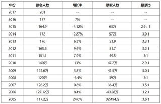 2018年考研成绩2月3号开始查询,看看往年复试分数线,建议收藏 