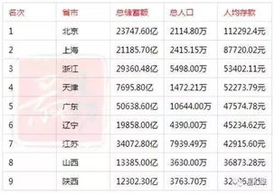 中国哪个省份的总上市公司综合实力最强?