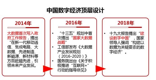 未来10年,这个行业是普通人实现阶层跃迁的最好机会