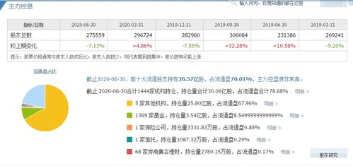 股价在成本下方运行，为什么会难有表现？是什么意思？