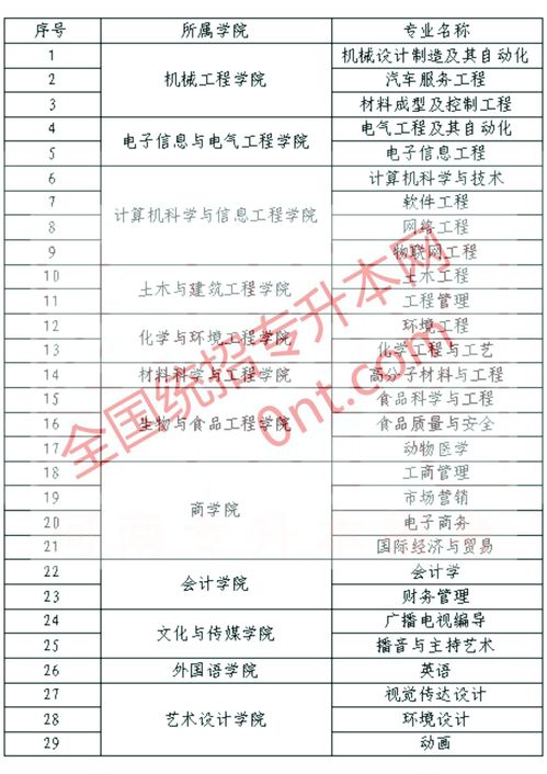 安阳工学院分数线 安阳工学院分数线(安阳工学院分数线2021)