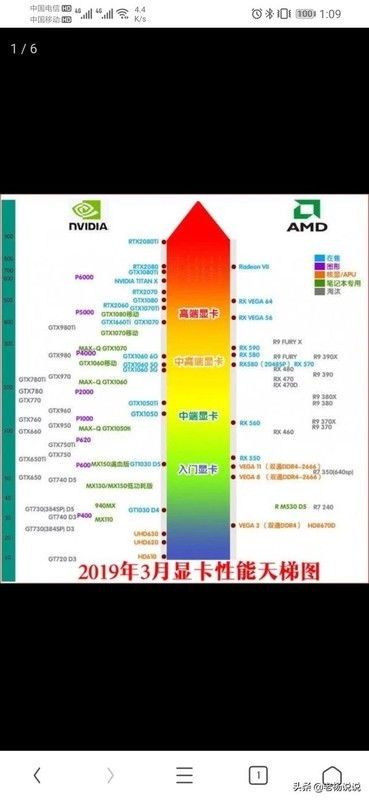 小白求教如何调配分仓 （_(：3J∠)_