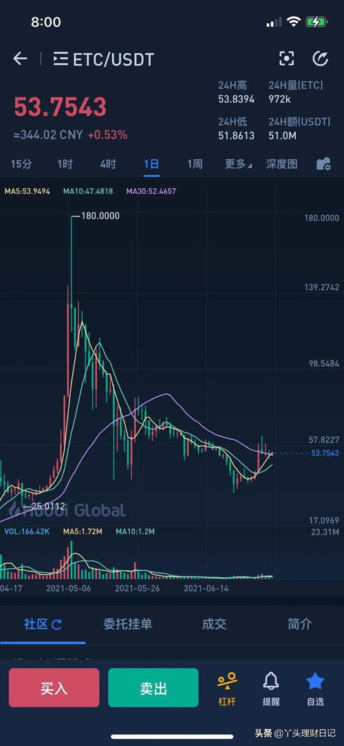 比特币下半年价格预测,比特币行情怎么样 比特币下半年价格预测,比特币行情怎么样 融资