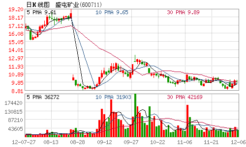 盛屯矿业什么时候复牌