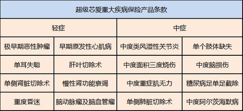 有必要买商业重疾保险吗商业重疾险有必要买吗