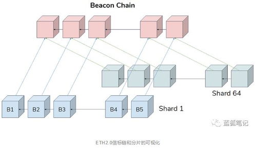  以太坊搬砖详细教程,以太坊怎么挖矿？ 百科