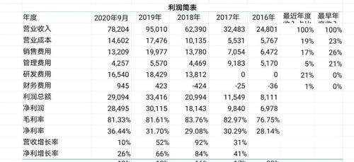 屎币可以长期持有吗,介绍。 屎币可以长期持有吗,介绍。 NTF