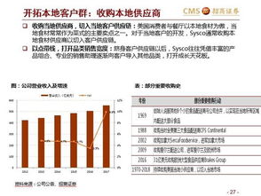 销售物流模式包括哪些模式 销售物流模式包括哪些模式 快讯