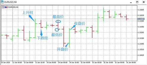 开盘价高于收盘价、是看绿色柱子？？――开盘价低于收盘价看红色柱子？股票！！！k线