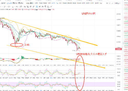 fil币今日行情分析走势,BTC持续高位震荡，大机构继续入场