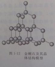 晶体硅有几个Si-Si