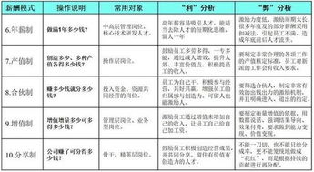 公司刚成立，老板想搞个期权，就是员工每个月工资一部分扣除用来购买公司的期权，作为财务我该怎么做账？