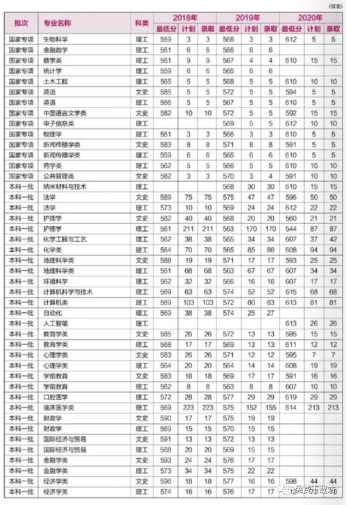 河南2021高考一本投档线 河南大学录取分数线