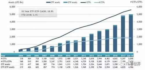 东南亚科技产业投资的首只国内ETF即将问世