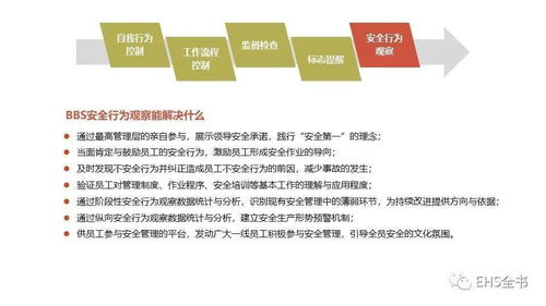 行为塑造法与代币奖励法,介绍。 行为塑造法与代币奖励法,介绍。 币圈生态