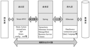 简述ssh框架每层的作用及框架的优缺点(虚拟主机用ssh有什么用)