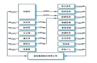 请问职工股和自然人股哪个好？