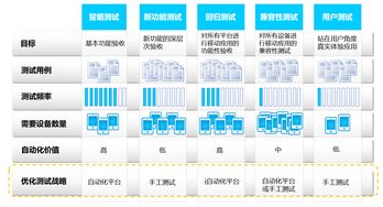 什么是缺陷检测框架？