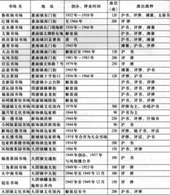 上海地方志办公室 