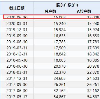 平仓一定赚钱吗,什么是平仓交易? 平仓一定赚钱吗,什么是平仓交易? 行情