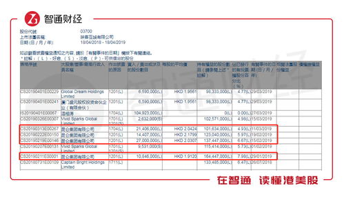 进入懂事会的是公司大股东吗?十大股东是指网下申购股票机构吗?增持股票对公司有什么好处?