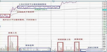 外国的股市最多可以涨多少？有涨停板跌停板吗？