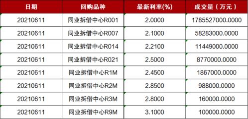 为什么债券的一级市场比股票的一级市场的大