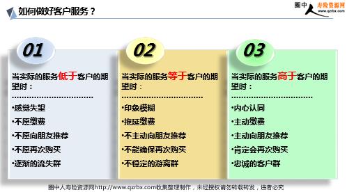 用心服务赢得客户 17页 