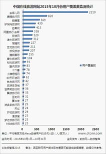 中国旅游网站排名,中国旅游网站排名前十